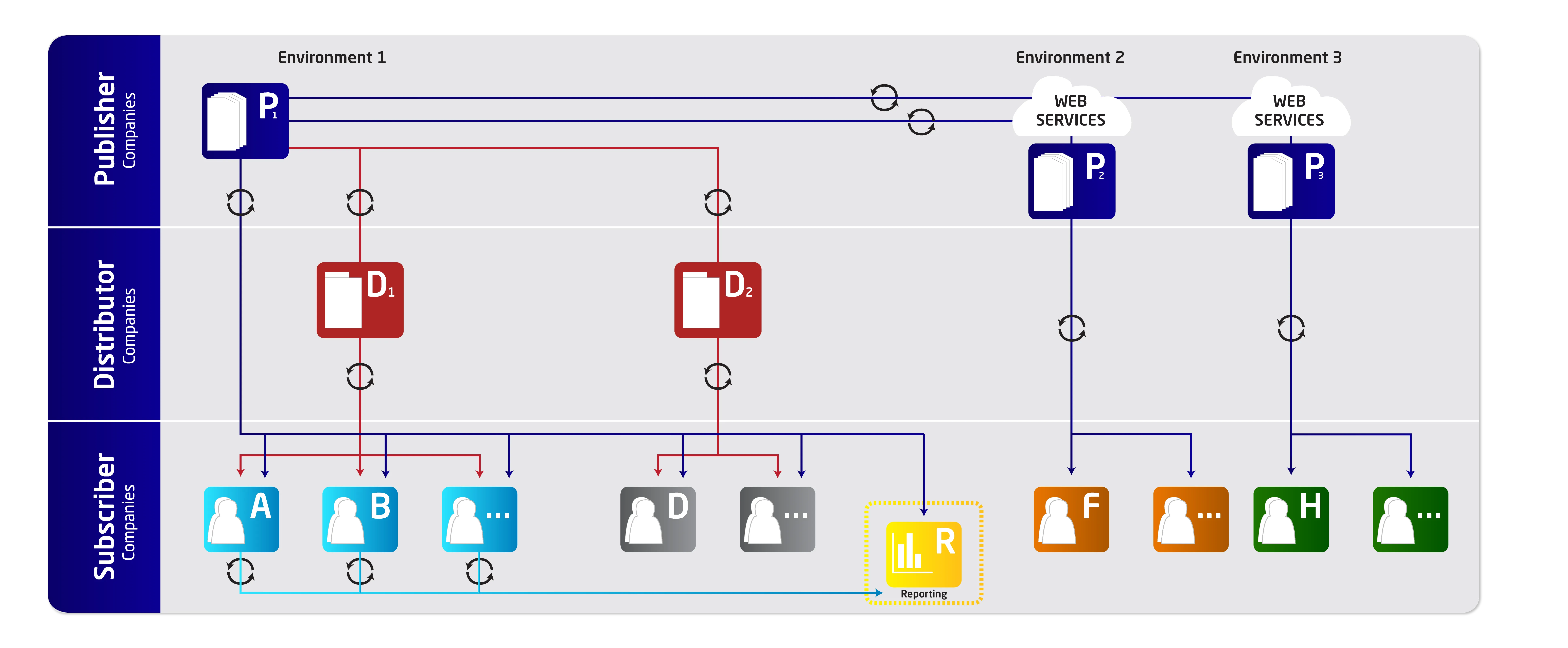 Multi Entity Management Overview