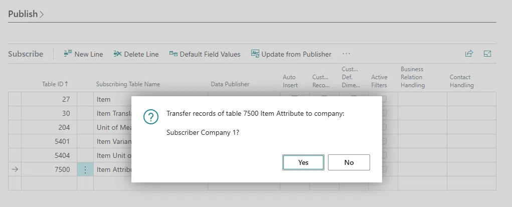 Item Attributes subscription