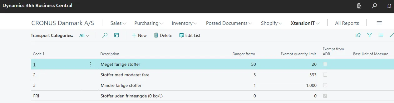 Transport Categories