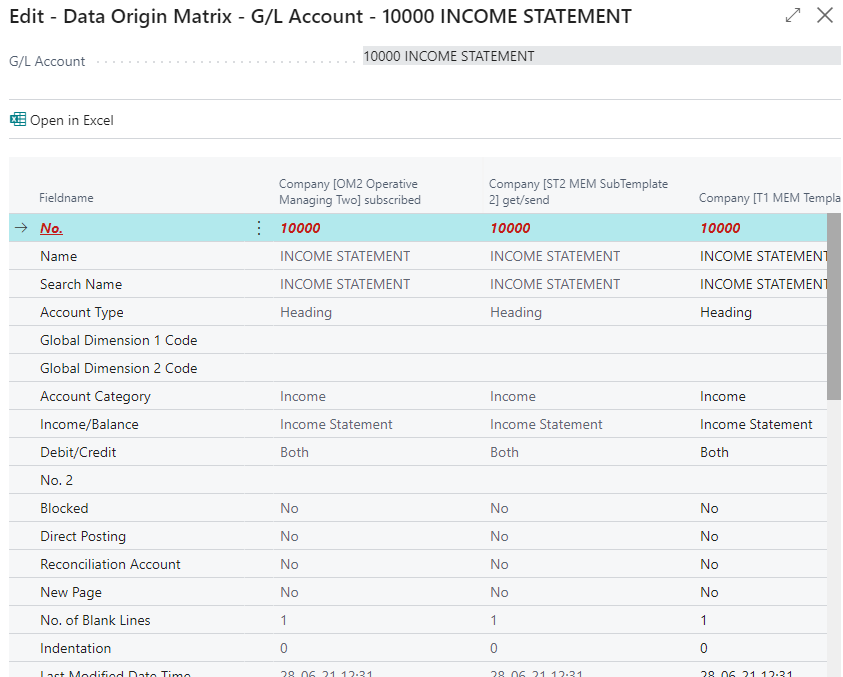 Dependent Data Origin Matrix