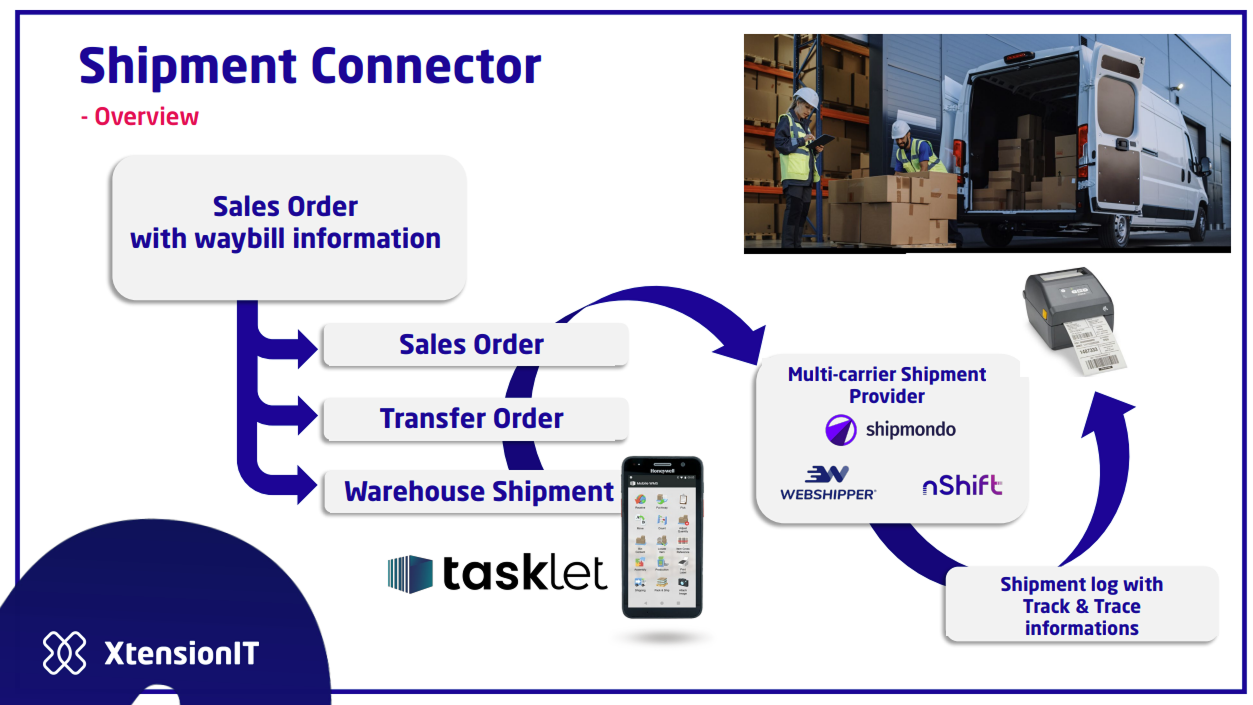 Overview of Functionality